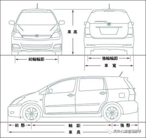 汽车的尺寸有多少